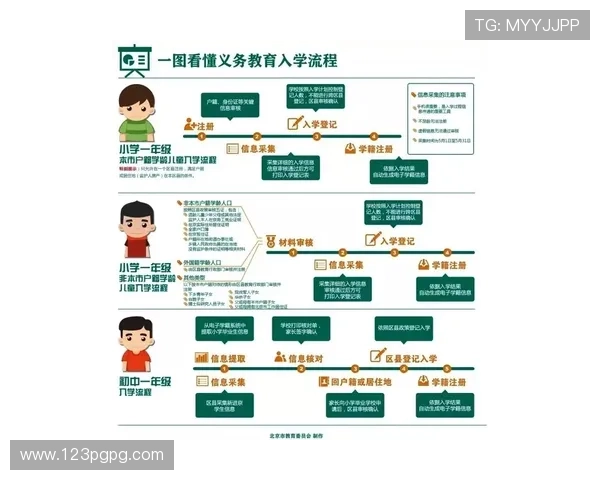 北京赛车的开奖流程与结果公布方式详解